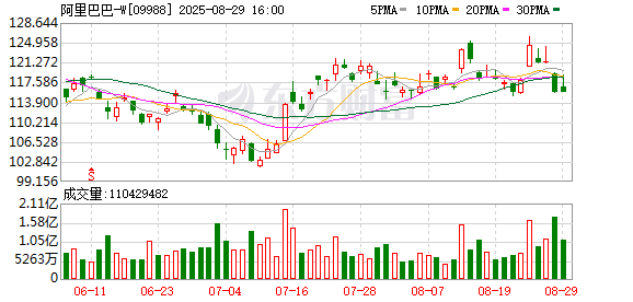 证券配资炒股开户网站 阿里财报公布3800亿投入进展