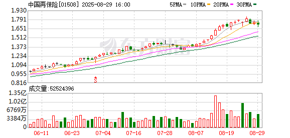 手机股票配资平台 庄乾志就任中国再保党委书记后首发声：稳步推进再保险国际化进程