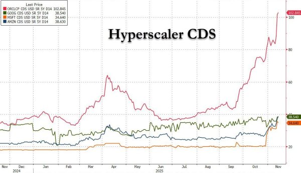 手机股票配资平台 反其道而行？“黑天鹅之王”现在在卖科技巨头CDS